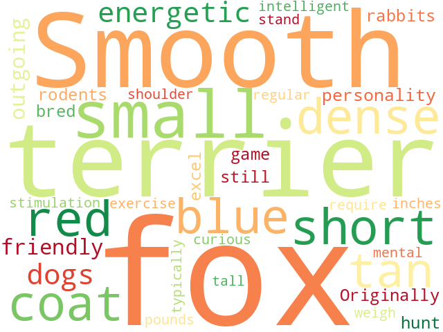 Word Cloud for fox_terrier_smooth