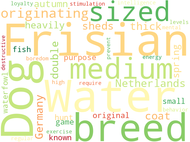 Word Cloud for frisian_water_dog
