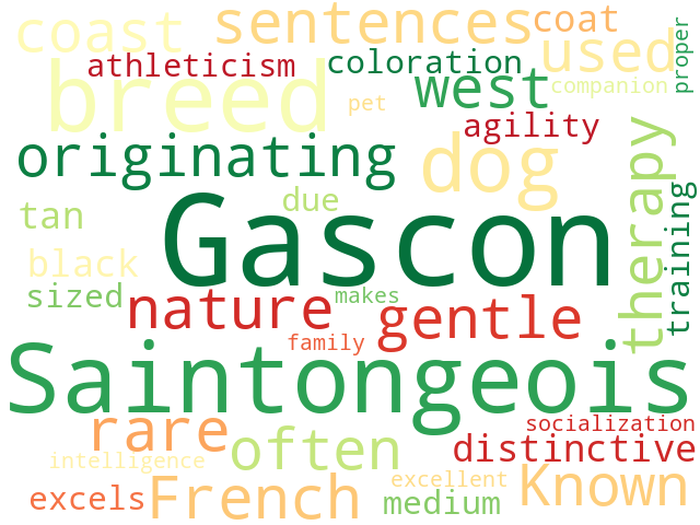 Word Cloud for gascon_saintongeois