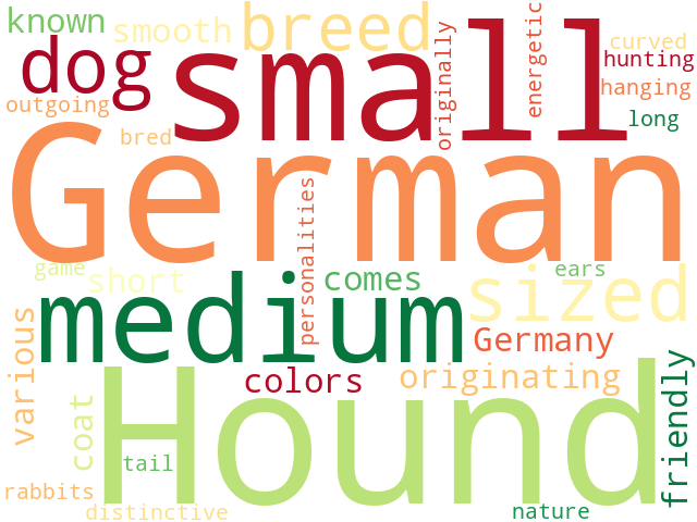 Word Cloud for german_hound