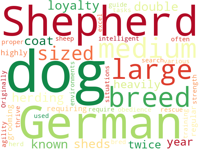 Word Cloud for german_shepherd_dog