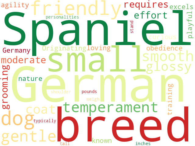 Word Cloud for german_spaniel