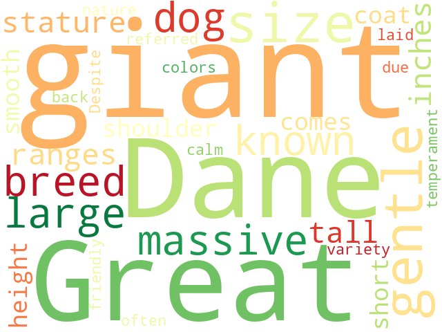 Word Cloud for great_dane