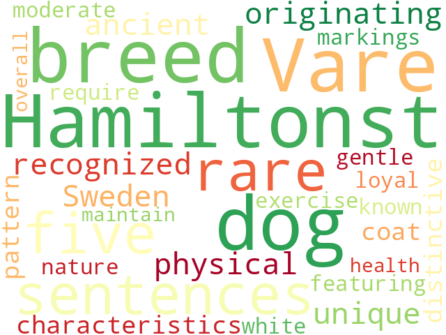 Word Cloud for hamiltonst_vare