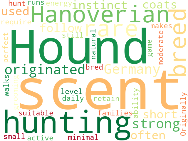 Word Cloud for hanoverian_scent_hound