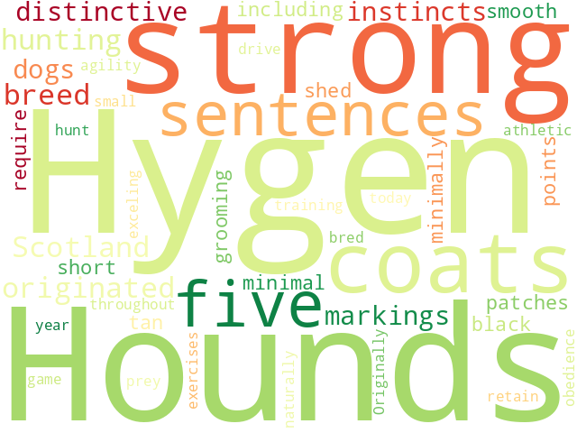 Word Cloud for hygen_hound
