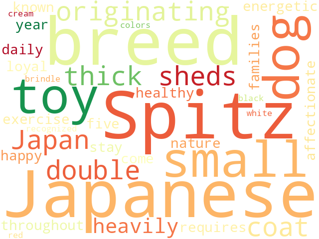 Word Cloud for japanese_spitz