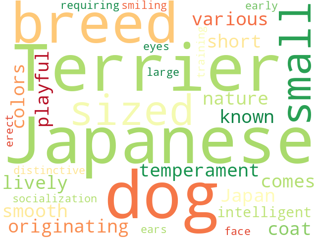 Word Cloud for japanese_terrier