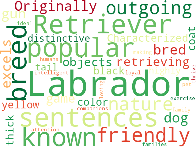 Word Cloud for labrador_retriever