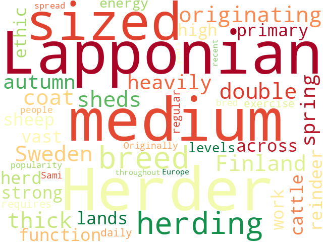 Word Cloud for lapponian_herder