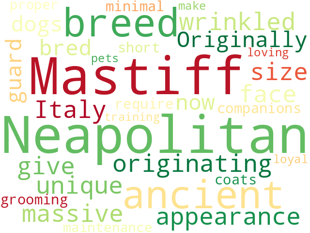 Word Cloud for neapolitan_mastiff
