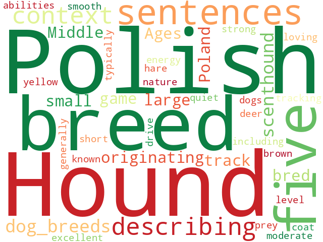 Word Cloud for polish_hound