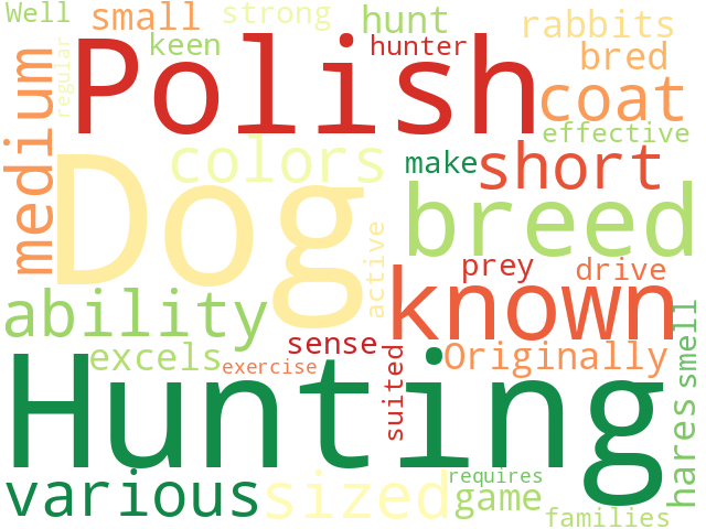 Word Cloud for polish_hunting_dog