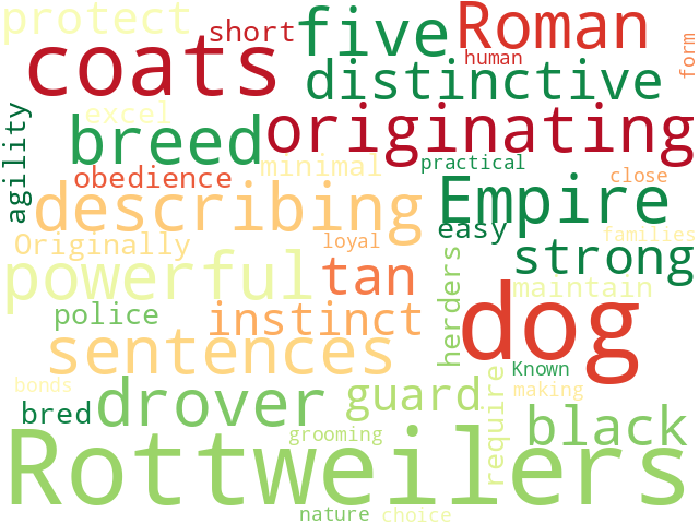 Word Cloud for rottweiler