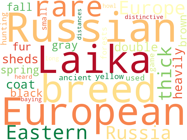 Word Cloud for russian_european_laika