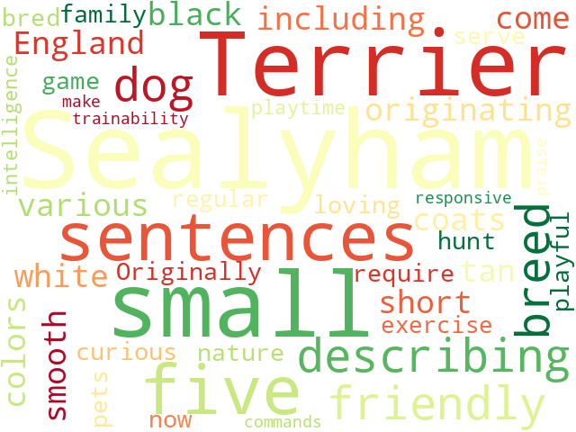 Word Cloud for sealyham_terrier