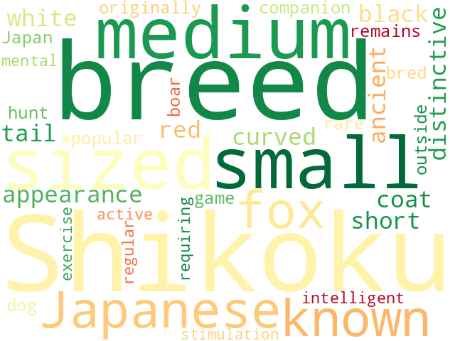 Word Cloud for shikoku