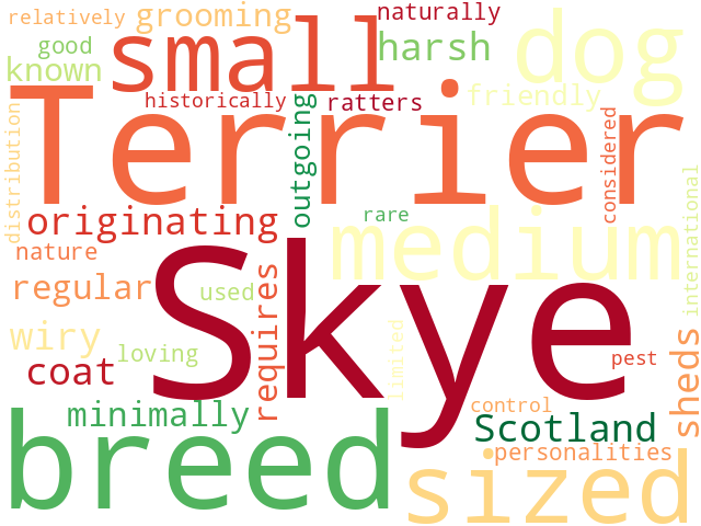 Word Cloud for skye_terrier