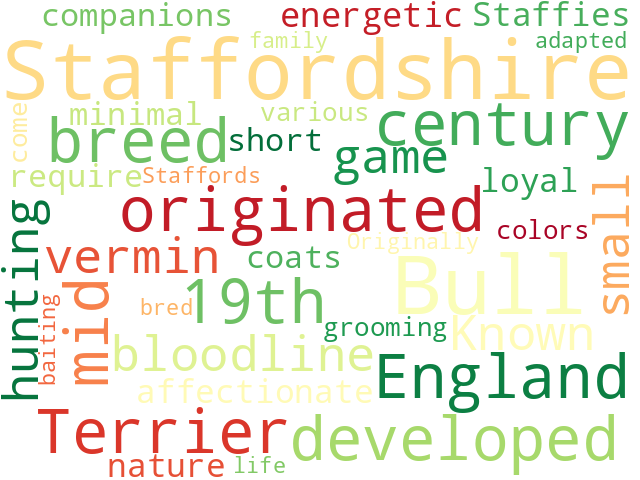 Word Cloud for staffordshire_bull_terrier