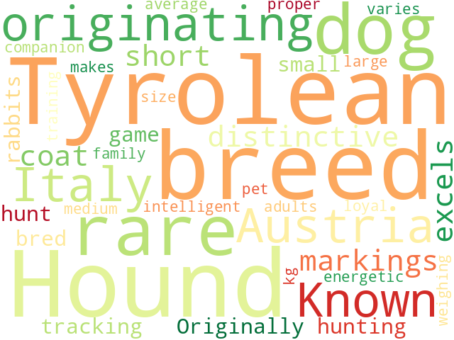 Word Cloud for tyrolean_hound