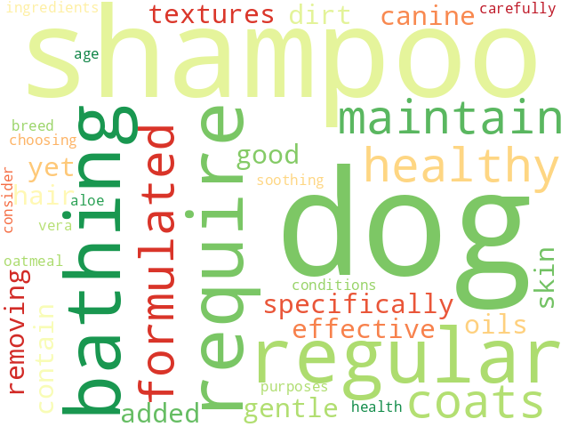 Word Cloud for dog_shampoo