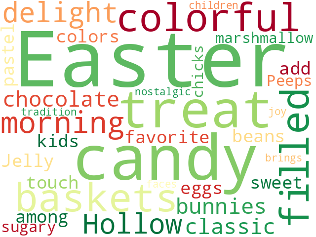 Word Cloud for candy