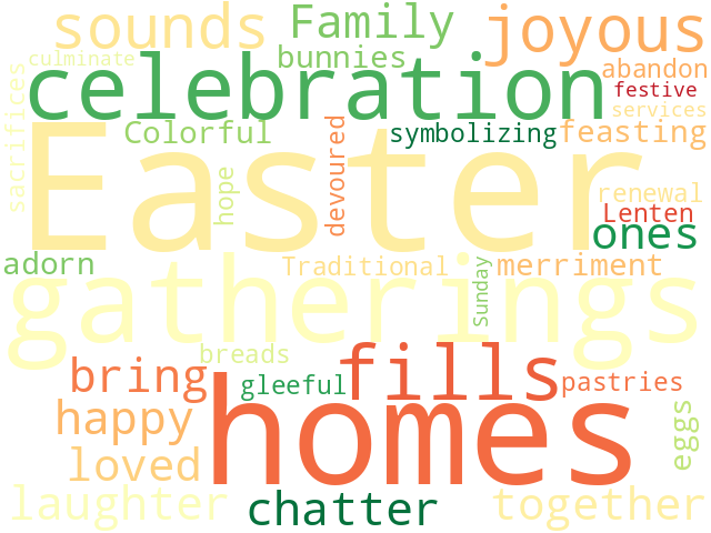 Word Cloud for celebration