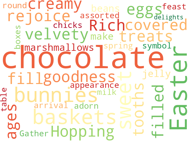 Word Cloud for chocolate