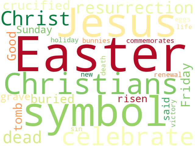 Word Cloud for christianity