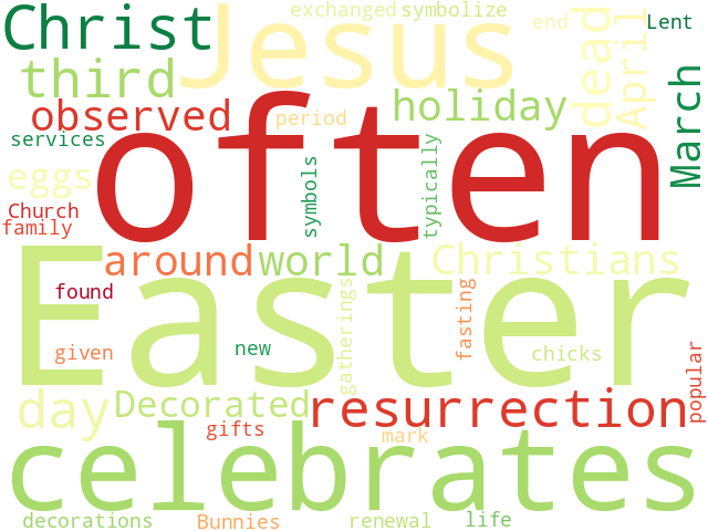 Word Cloud for easter