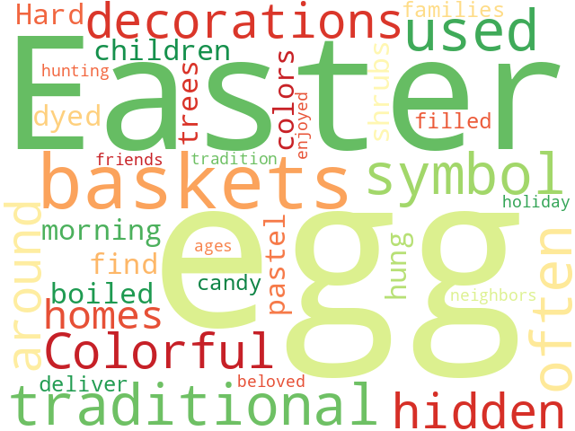 Word Cloud for eggs
