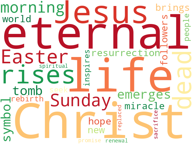 Word Cloud for rebirth