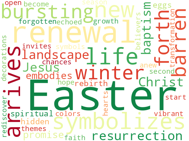 Word Cloud for renewal