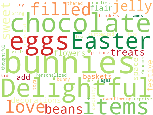 Word Cloud for gift_ideas