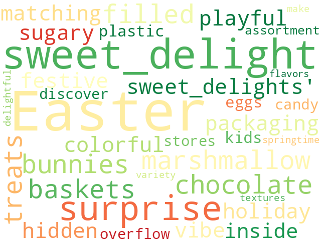 Word Cloud for sweet_delights