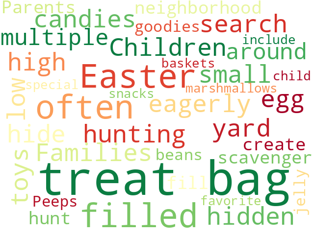 Word Cloud for treat_bags