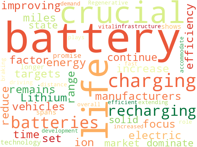 Word Cloud for battery_life