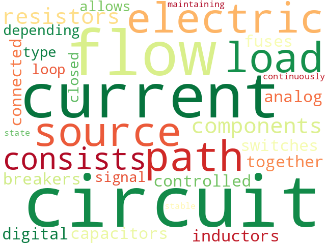 Word Cloud for circuit