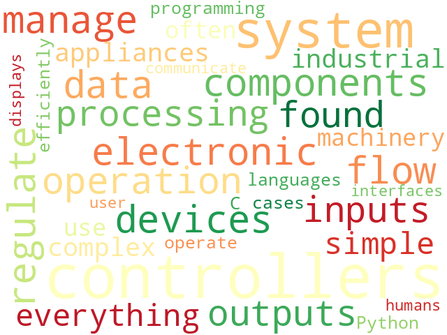 Word Cloud for controllers