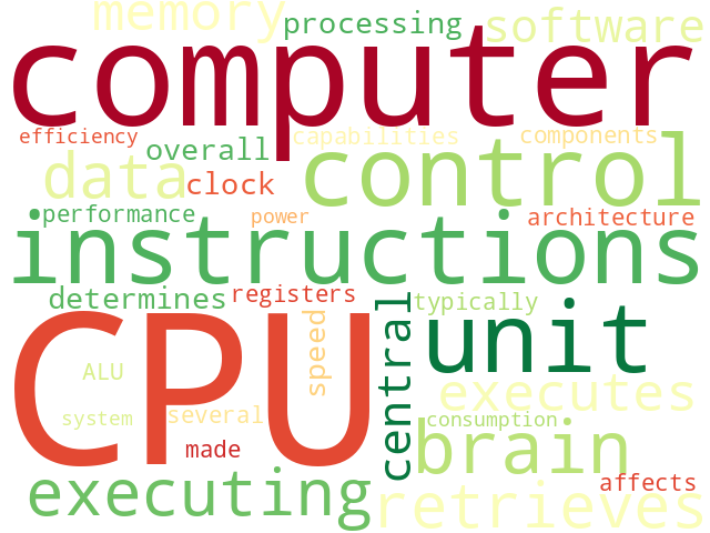 Word Cloud for cpu