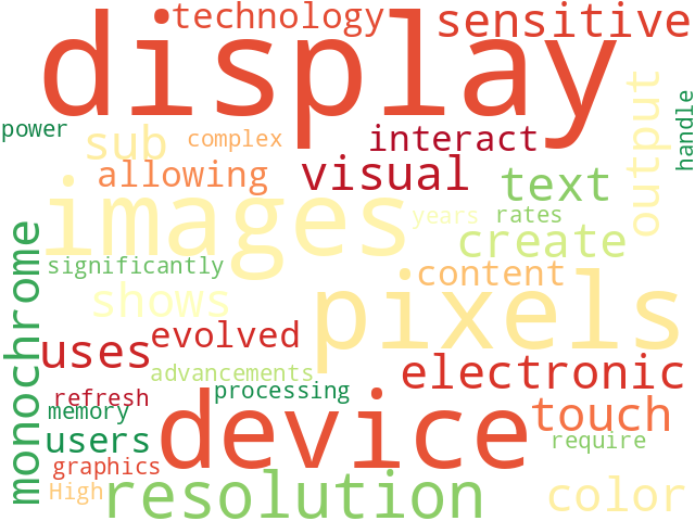 Word Cloud for display