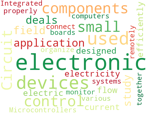 Word Cloud for electronics