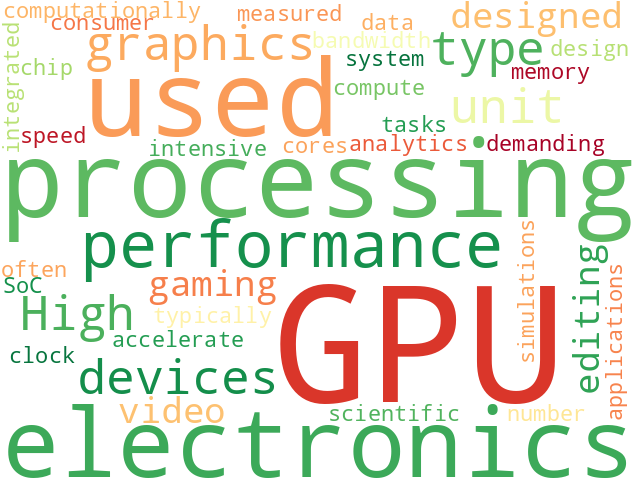 Word Cloud for gpu