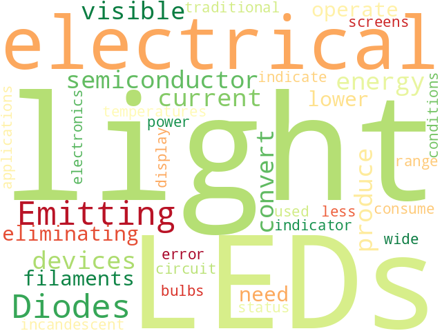 Word Cloud for led