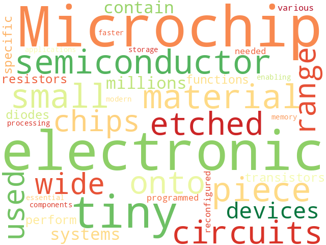 Word Cloud for microchip