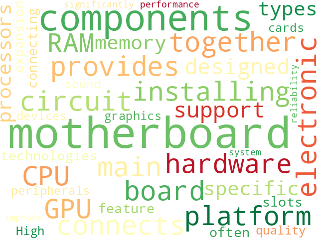 Word Cloud for motherboard