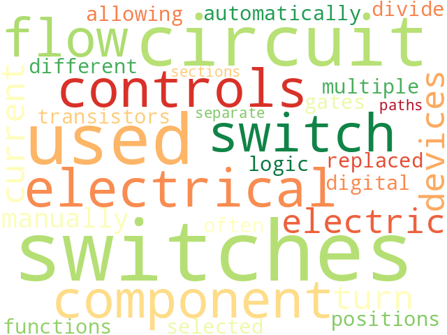 Word Cloud for switches