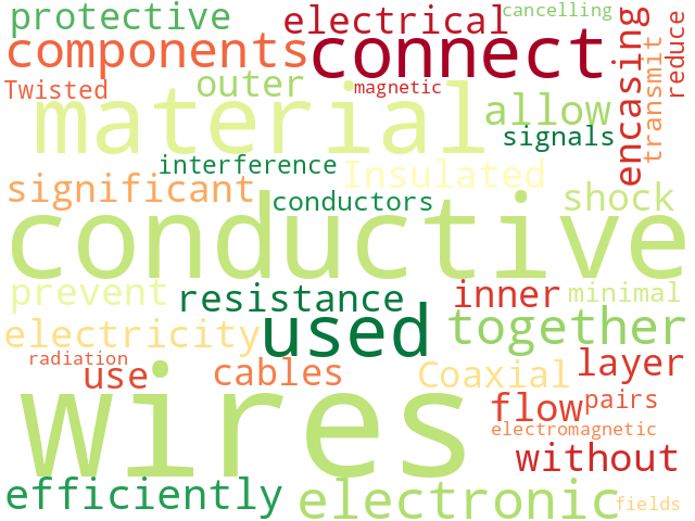 Word Cloud for wires