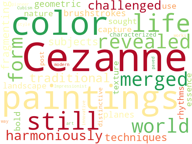 Word Cloud for cezanne