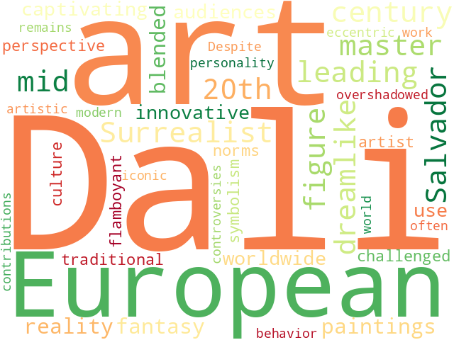 Word Cloud for dali